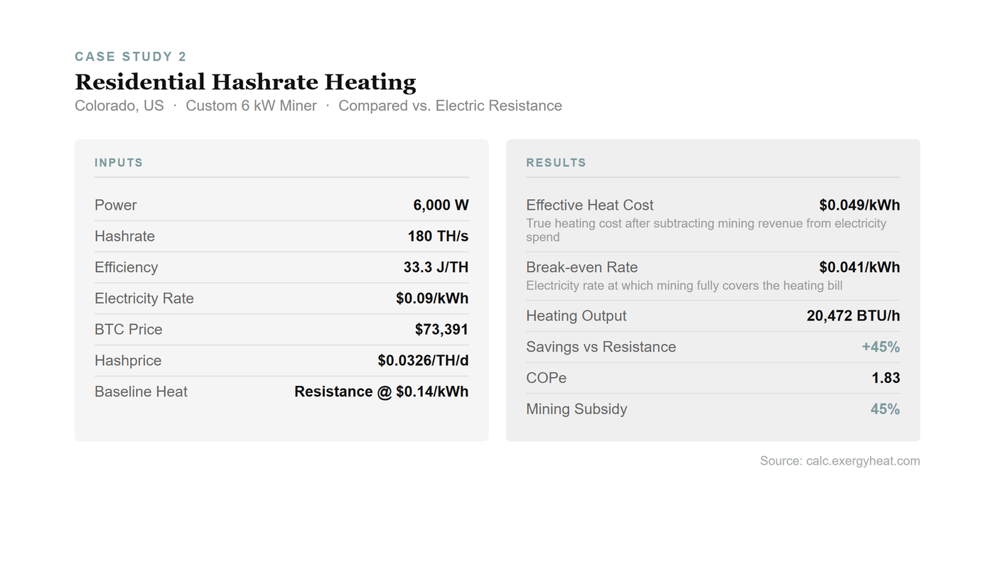 The All-Electric Mountain Home — data chart